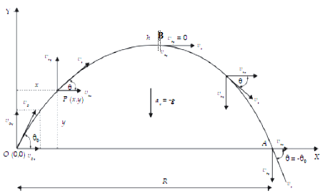 Detail Gambar Lintasan Gerak Parabola Nomer 38