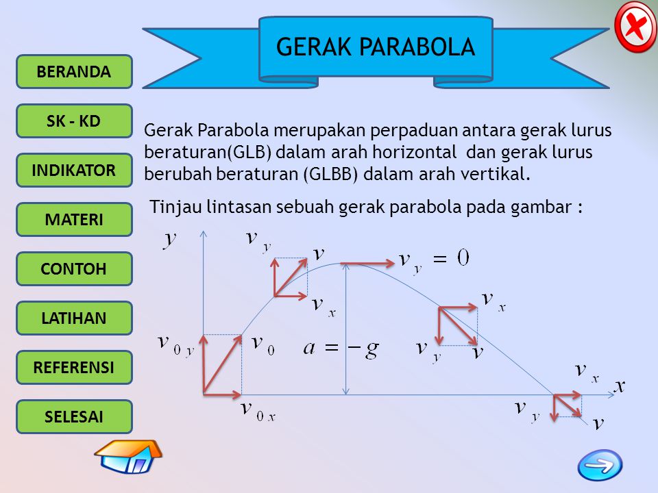 Detail Gambar Lintasan Gerak Parabola Nomer 42