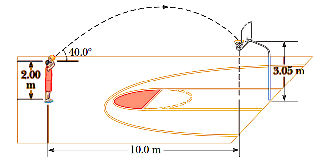 Detail Gambar Lintasan Gerak Parabola Nomer 45