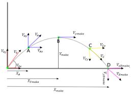 Detail Gambar Lintasan Gerak Parabola Nomer 7