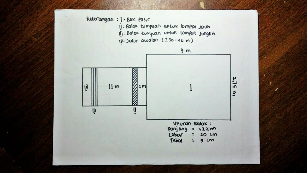 Detail Gambar Lintasan Lompat Jauh Nomer 40