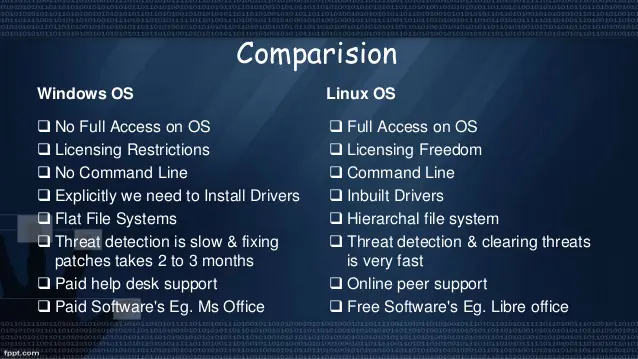 Detail Gambar Linux Susah Windows Vs Linux Nomer 12