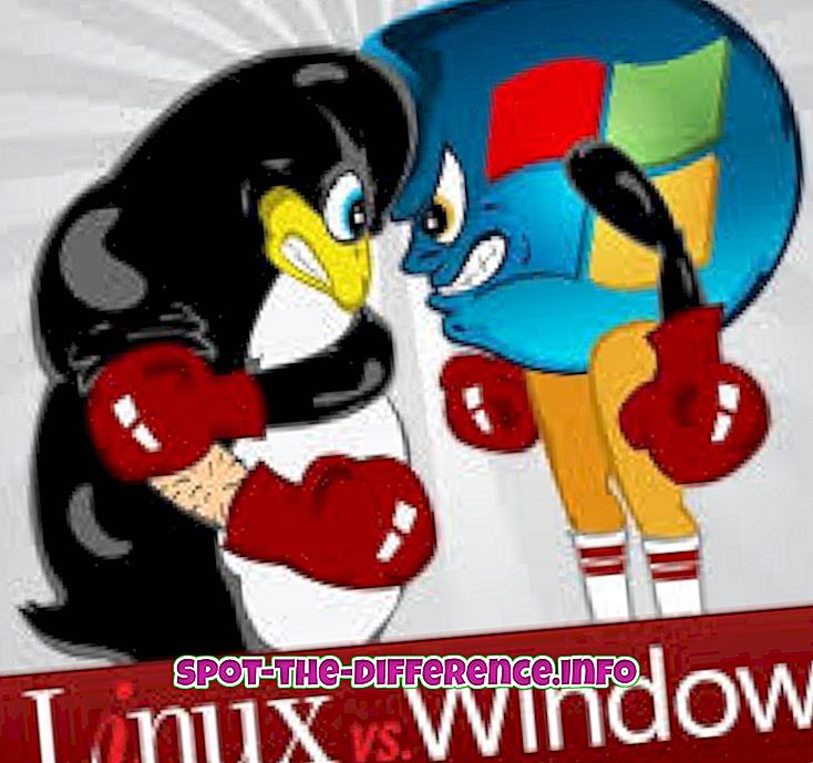 Detail Gambar Linux Susah Windows Vs Linux Nomer 20