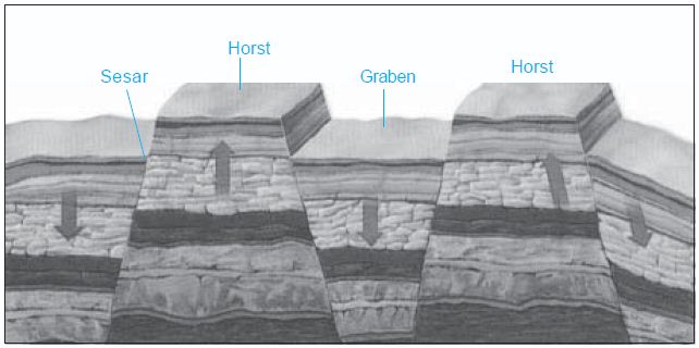 Detail Gambar Lipatan Dan Patahan Nomer 25