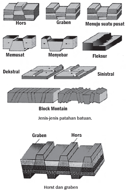 Detail Gambar Lipatan Dan Patahan Nomer 38