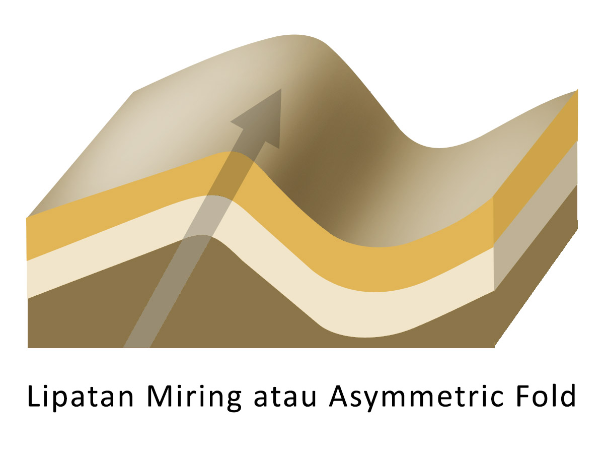 Gambar Lipatan Miring - KibrisPDR