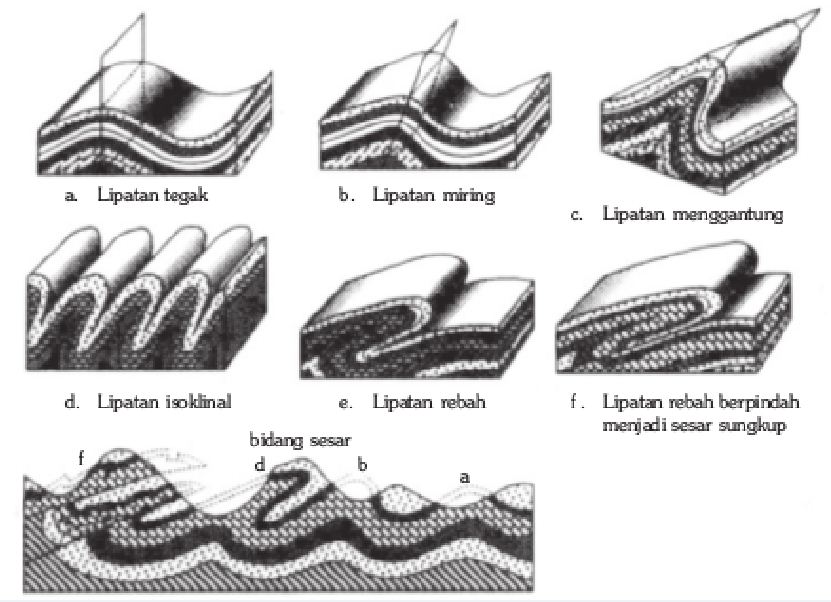 Detail Gambar Lipatan Miring Nomer 16