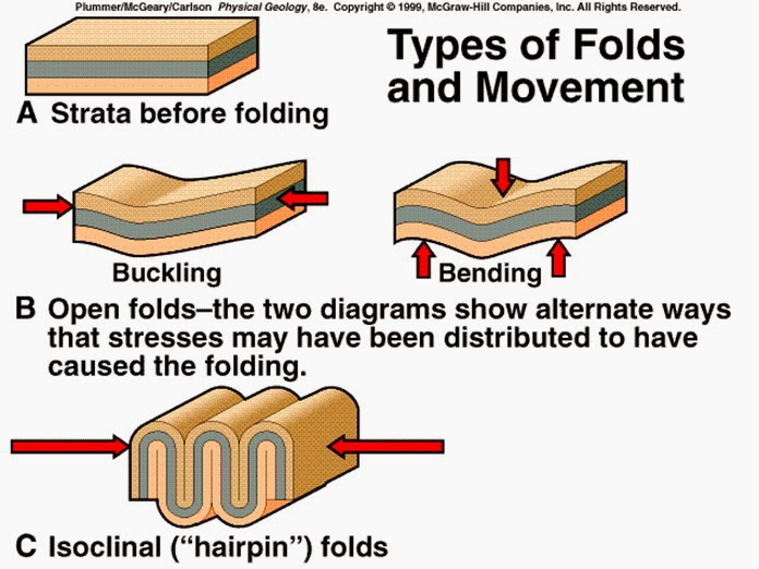 Detail Gambar Lipatan Miring Nomer 19