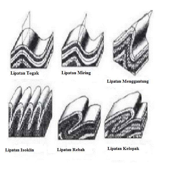 Detail Gambar Lipatan Miring Nomer 39