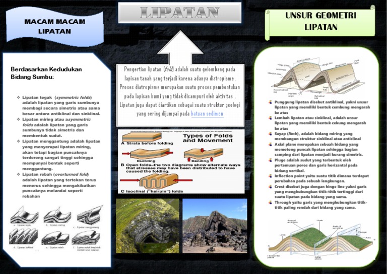 Detail Gambar Lipatan Miring Nomer 46