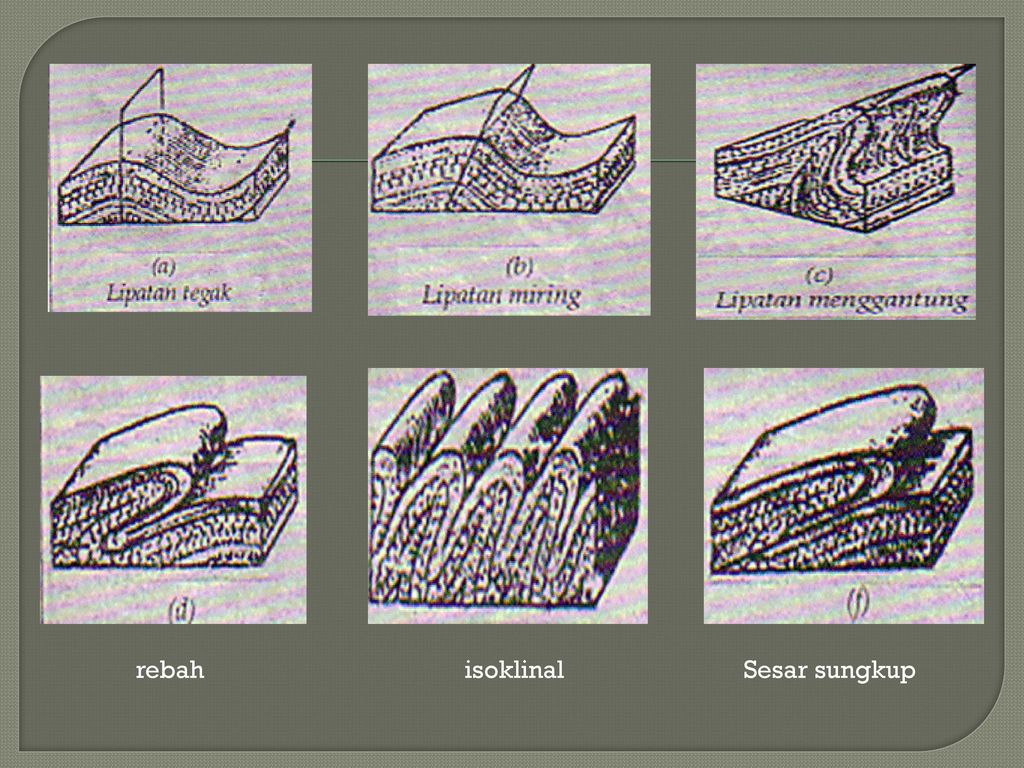 Detail Gambar Lipatan Miring Nomer 53