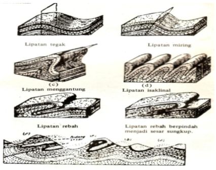 Detail Gambar Lipatan Rebah Nomer 11