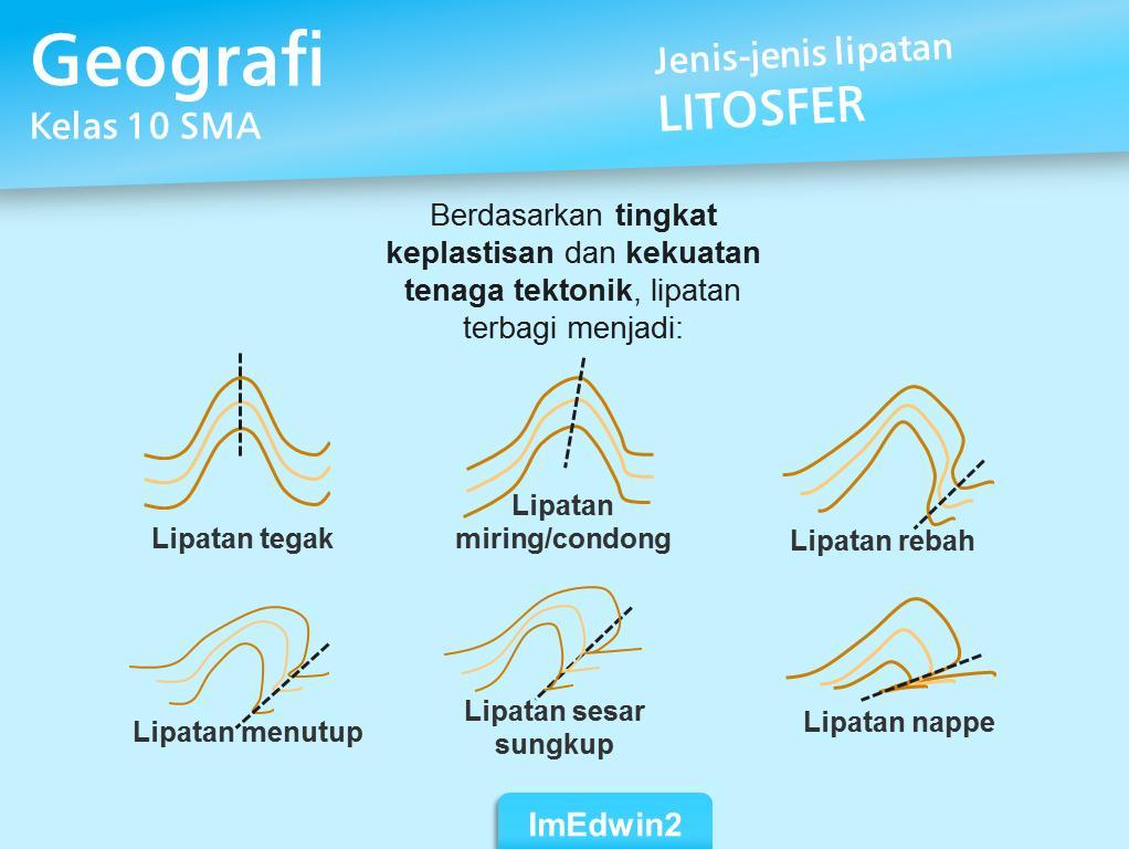 Detail Gambar Lipatan Rebah Nomer 13