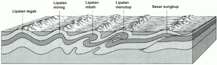 Detail Gambar Lipatan Rebah Nomer 14