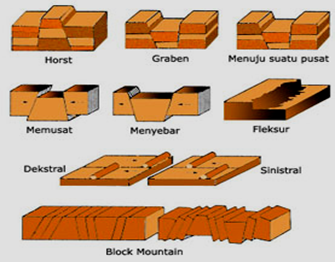 Detail Gambar Lipatan Rebah Nomer 21