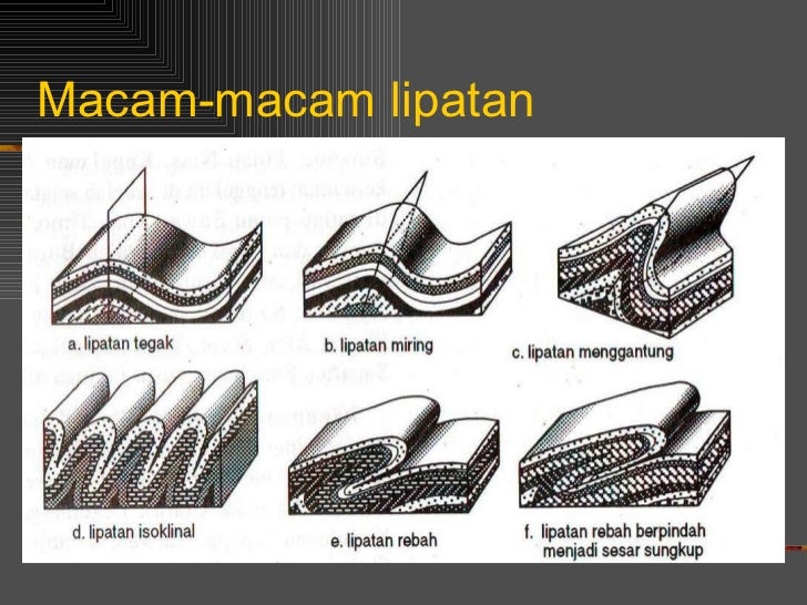 Detail Gambar Lipatan Rebah Nomer 26