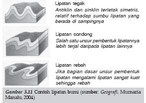 Detail Gambar Lipatan Rebah Nomer 28