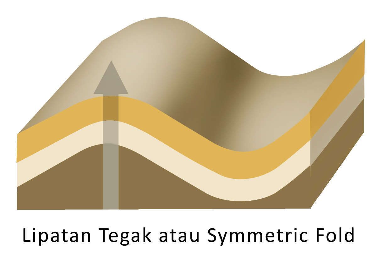 Gambar Lipatan Tegak - KibrisPDR