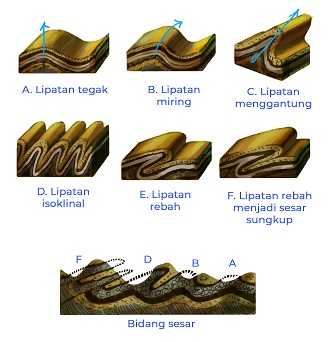 Detail Gambar Lipatan Tegak Nomer 20