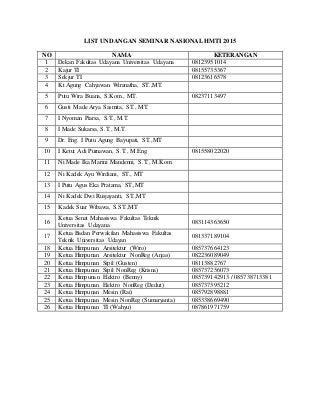 Detail Gambar List Undangan Nomer 38