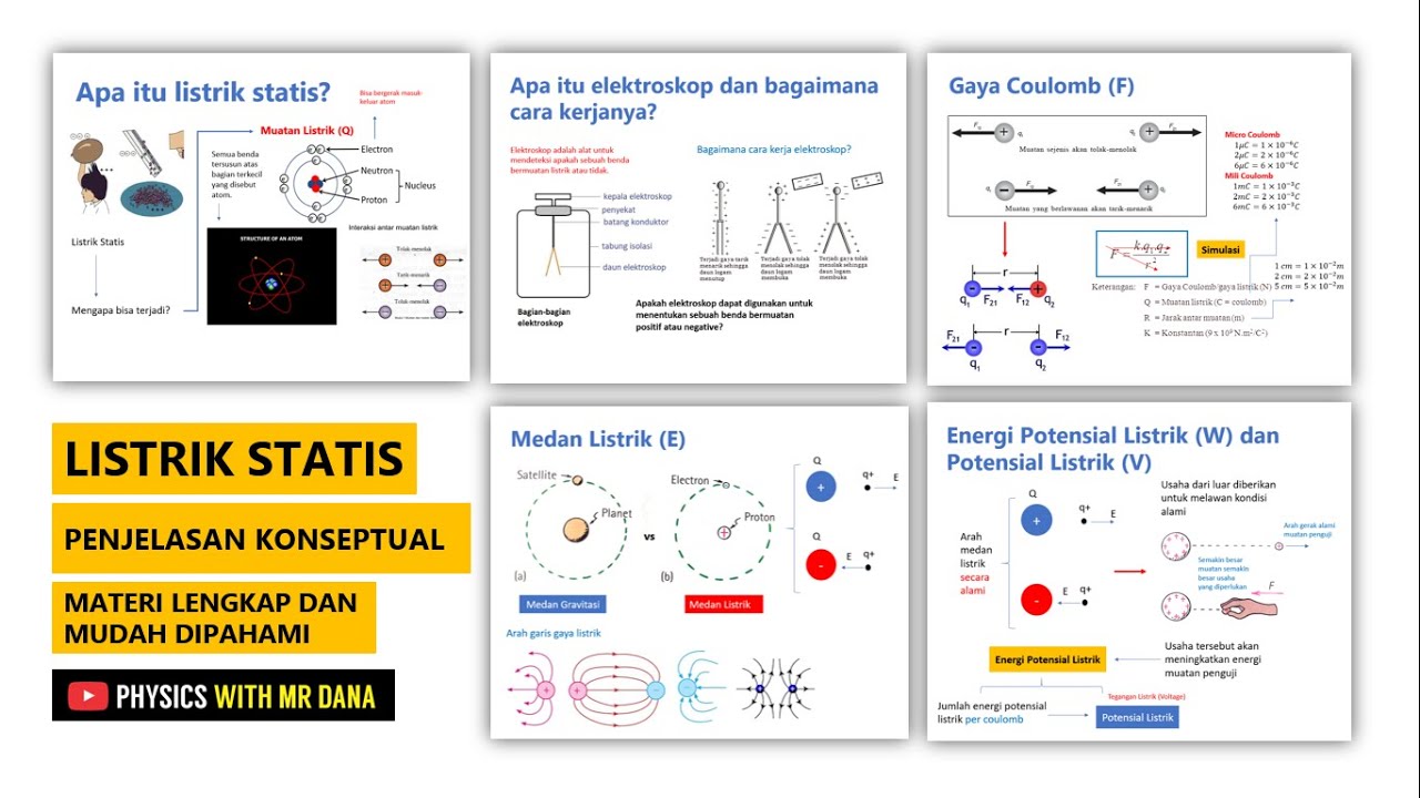 Detail Gambar Listrik Statis Nomer 43