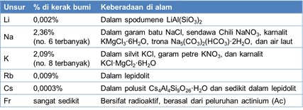 Detail Gambar Logam Alkali Nomer 30