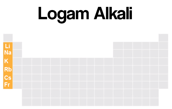 Detail Gambar Logam Alkali Nomer 31