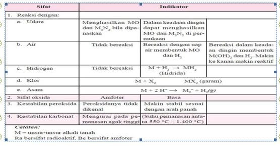 Detail Gambar Logam Alkali Nomer 39