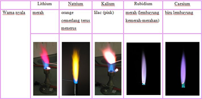 Detail Gambar Logam Alkali Nomer 54