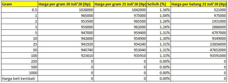 Detail Gambar Logam Mulia Antam Pegadaian Nomer 56