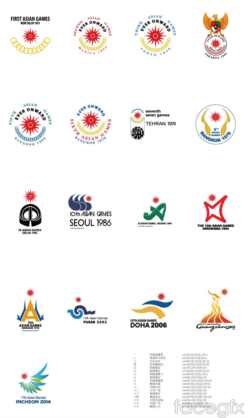 Detail Gambar Logo Asian Games Nomer 16
