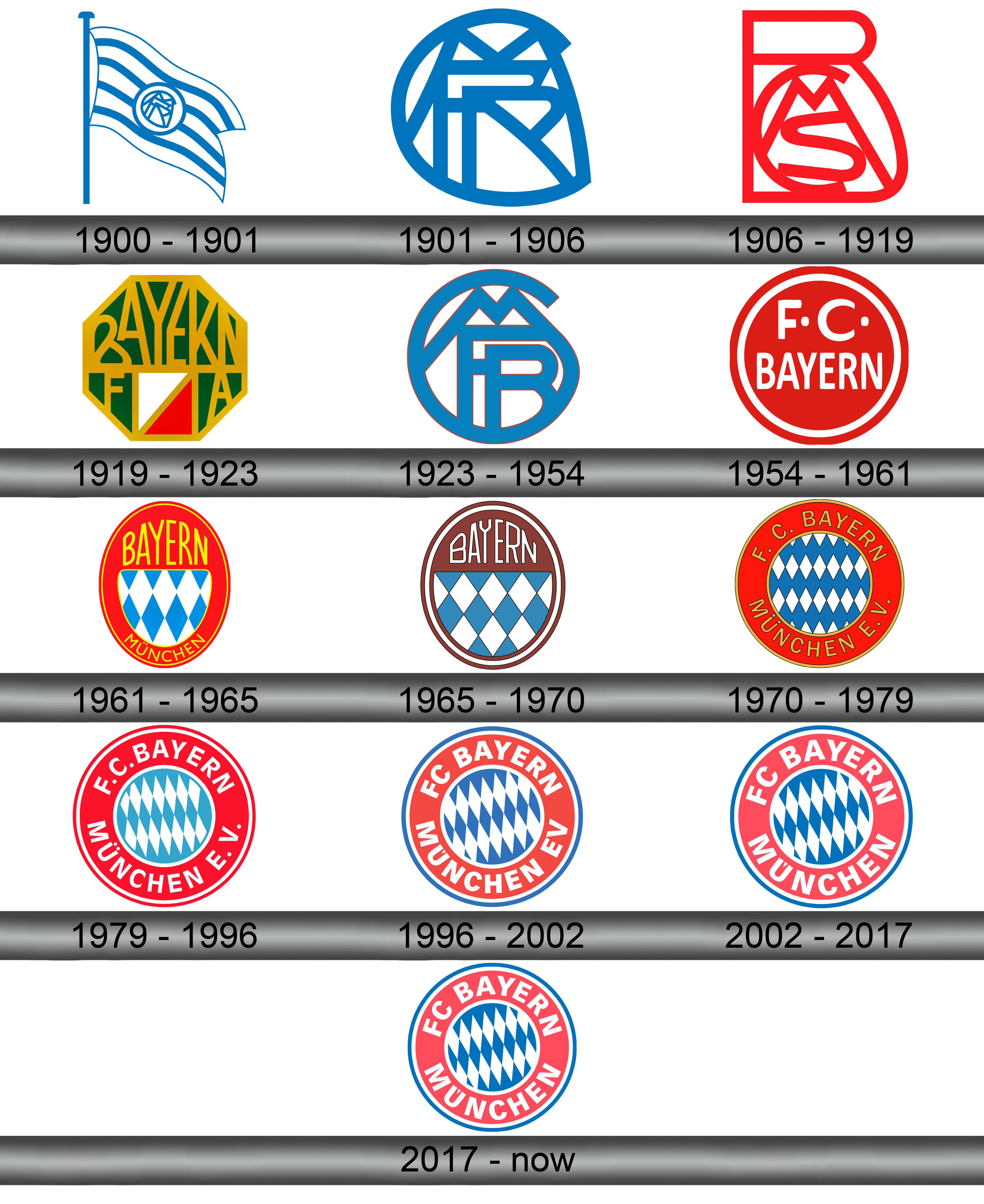 Detail Gambar Logo Bayern Munchen Nomer 36