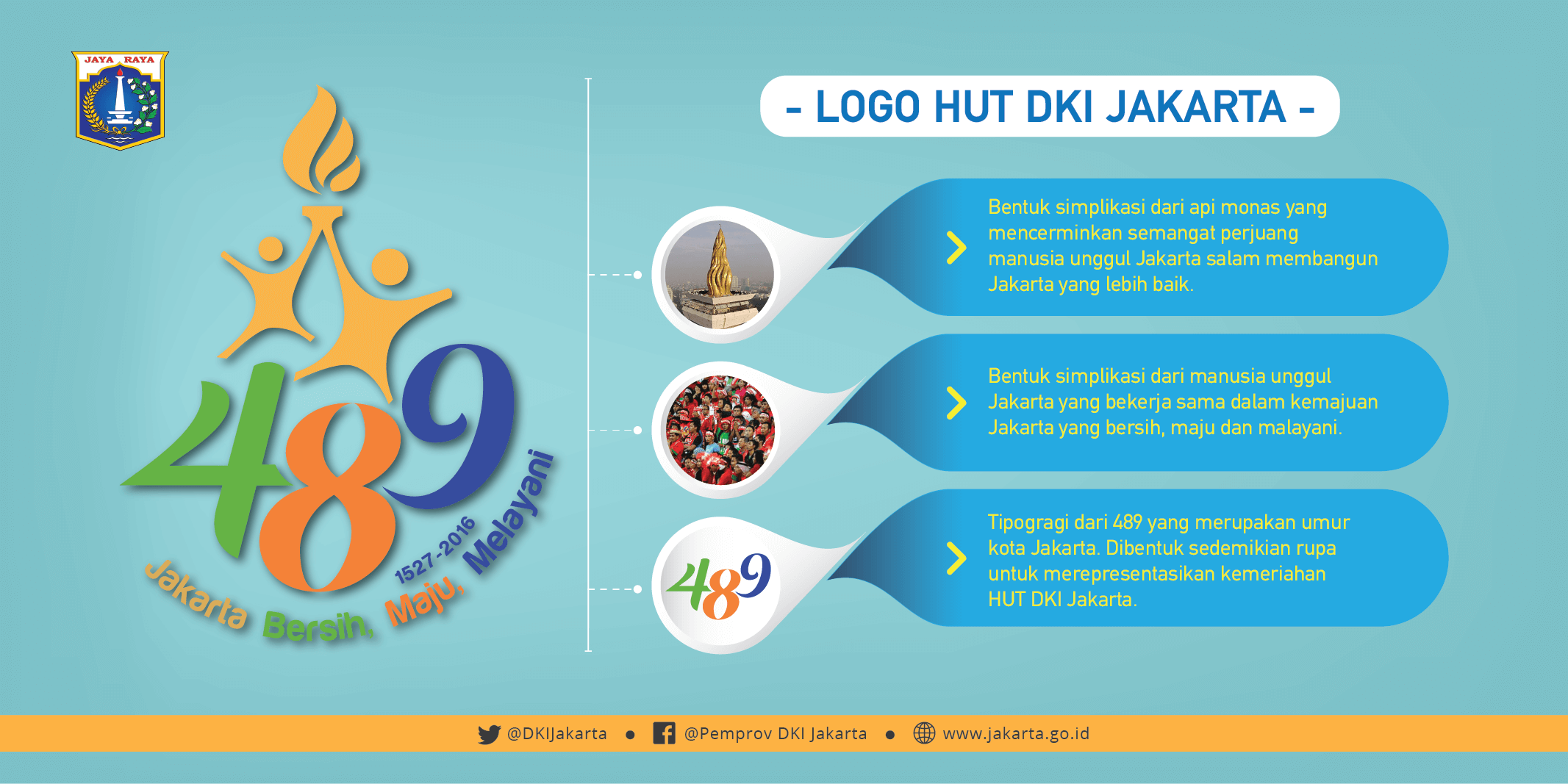 Detail Gambar Logo Dki Jakarta Nomer 50