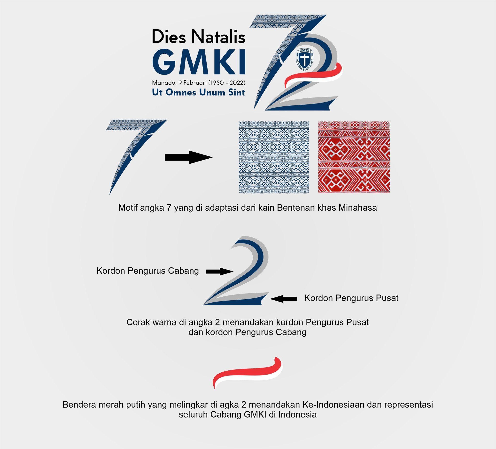 Detail Gambar Logo Gmki Nomer 17