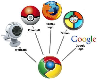 Detail Gambar Logo Google Chrome Nomer 33