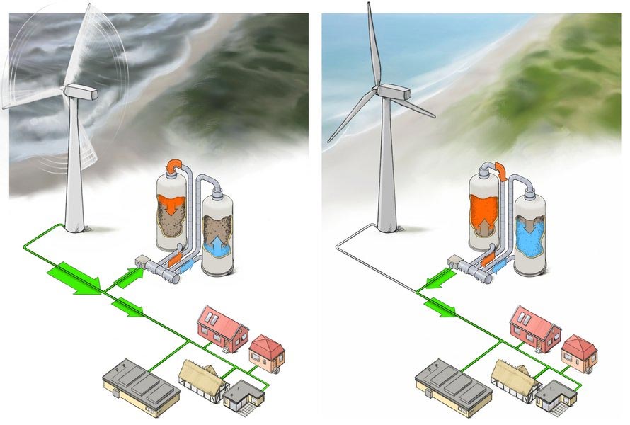 Detail Gambar Logo Green Clean Energy Europe Nomer 14