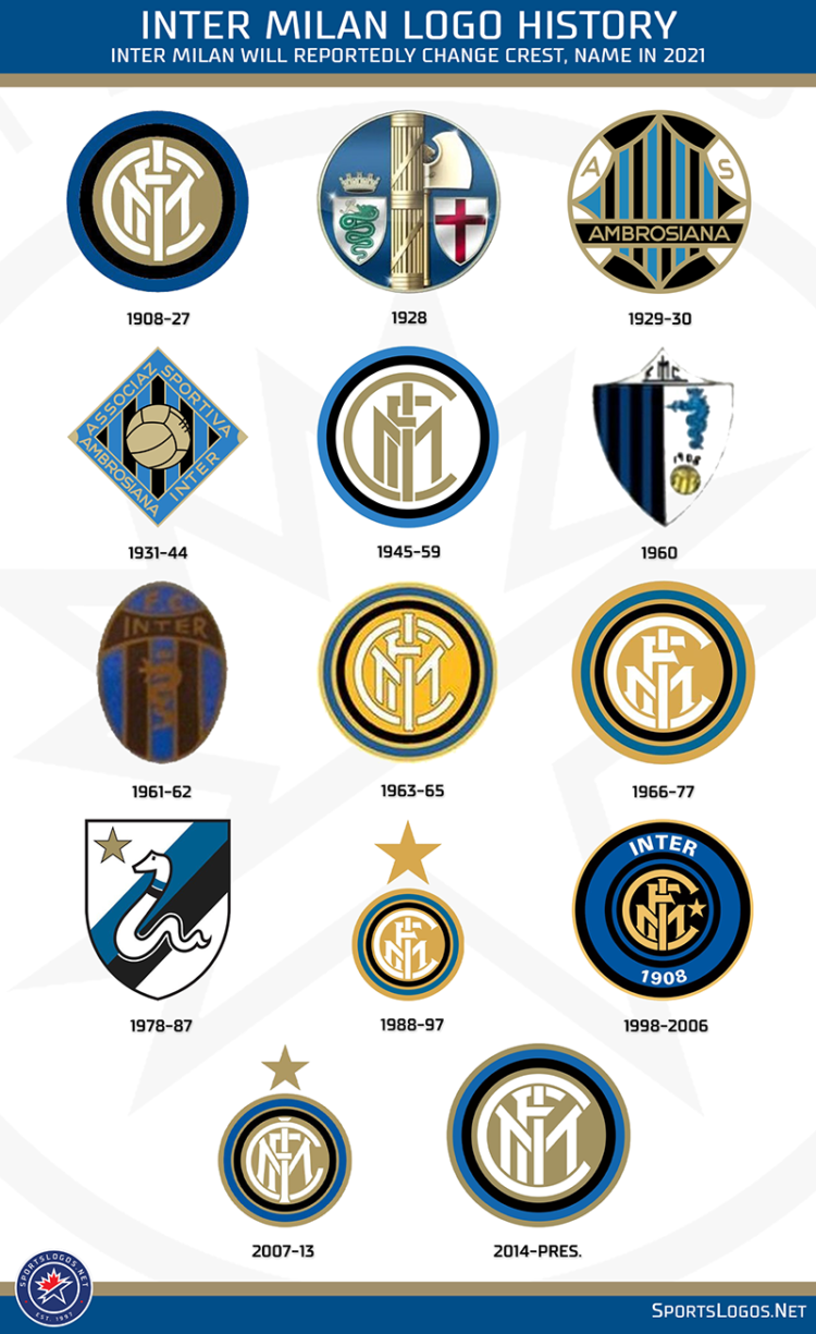 Detail Gambar Logo Inter Milan Nomer 55