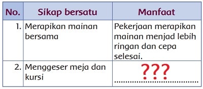 Detail Contoh Sikap Bersatu Nomer 47