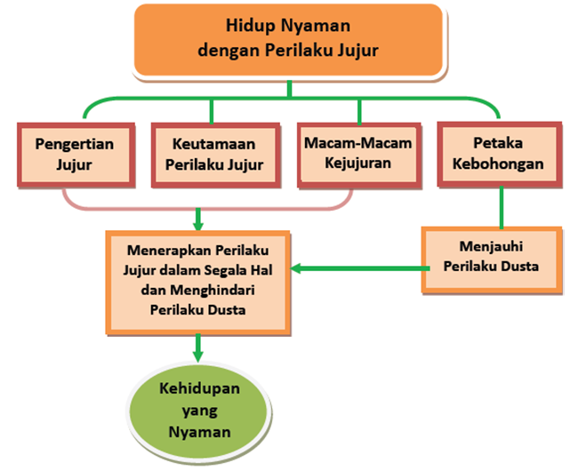 Detail Contoh Sikap Jujur Di Masyarakat Nomer 34