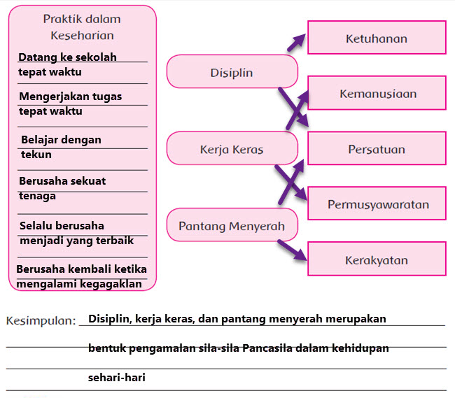 Detail Contoh Sikap Kerja Keras Nomer 25