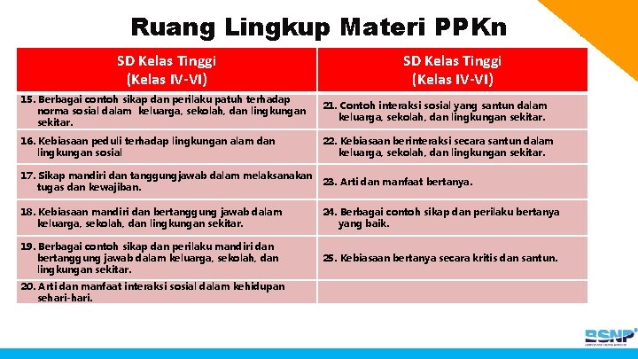 Detail Contoh Sikap Mandiri Nomer 51