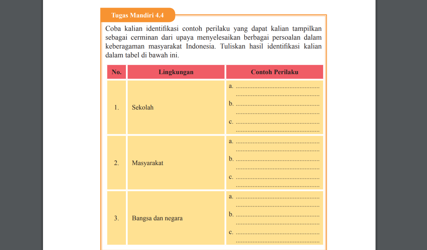 Detail Contoh Sikap Mandiri Di Sekolah Nomer 45