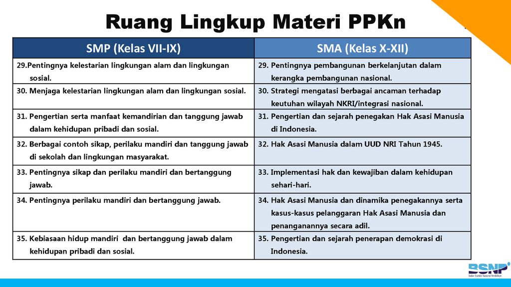 Detail Contoh Sikap Mandiri Di Sekolah Nomer 47