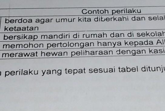 Detail Contoh Sikap Mandiri Di Sekolah Nomer 52