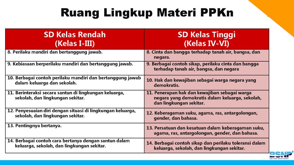 Detail Contoh Sikap Mandiri Di Sekolah Nomer 54