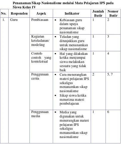 Detail Contoh Sikap Nasionalisme Di Sekolah Nomer 38