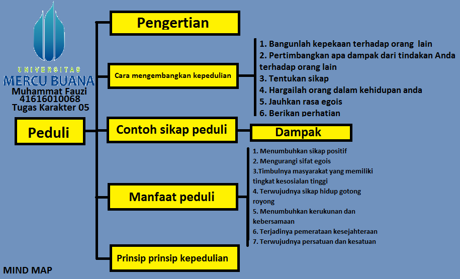 Detail Contoh Sikap Peduli Terhadap Orang Lain Nomer 15