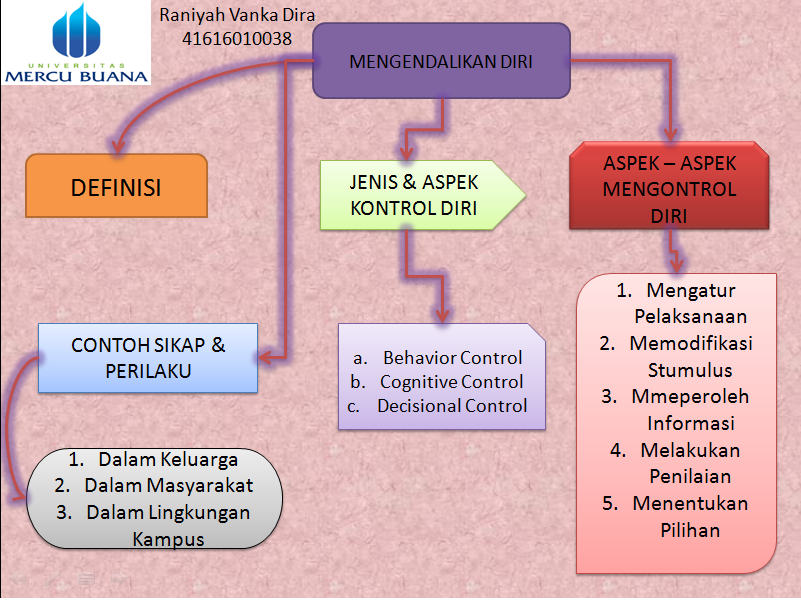 Detail Contoh Sikap Pengendalian Diri Nomer 9