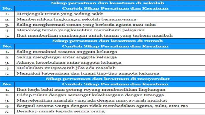 Detail Contoh Sikap Persatuan Dan Kesatuan Nomer 46