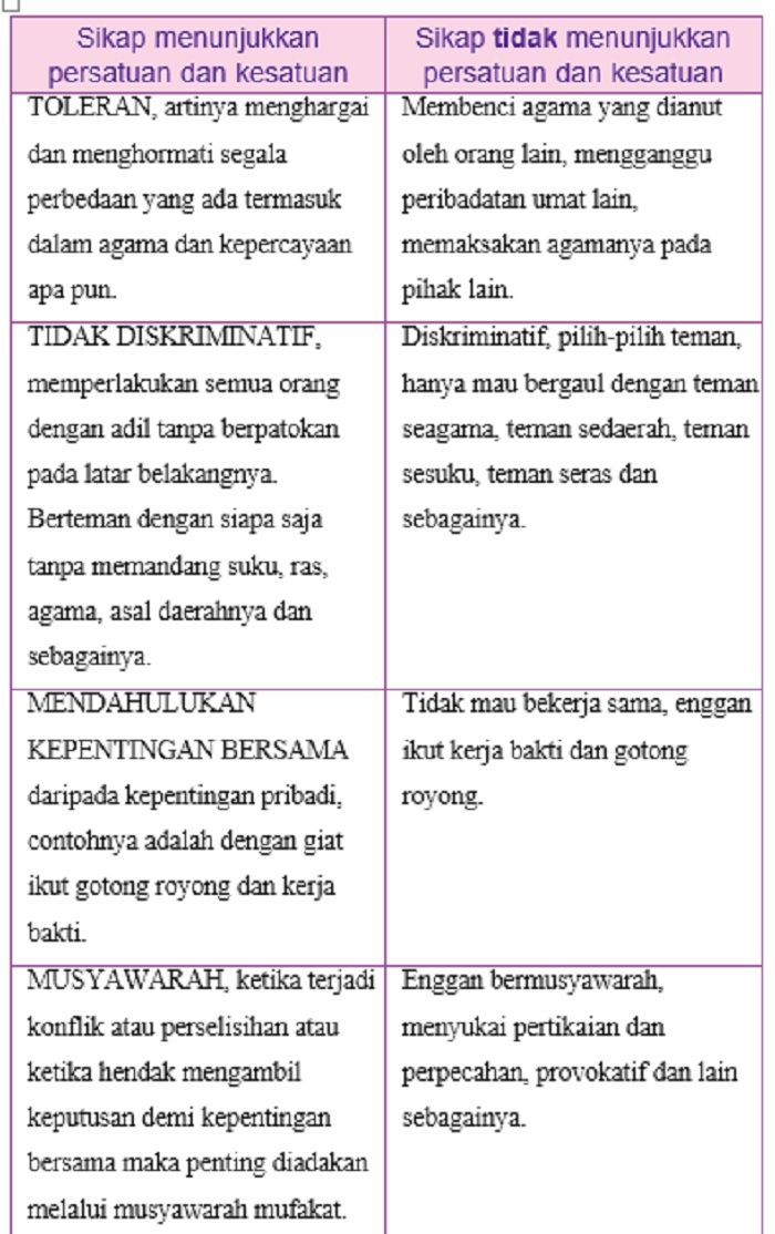 Detail Contoh Sikap Persatuan Dan Kesatuan Nomer 6